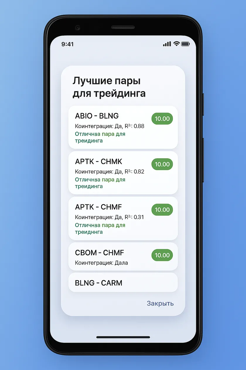 Торговые графики